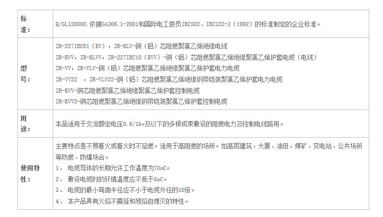 湖南91抖音免费版电线电缆有限公司,低烟无卤电线电缆,91抖音视频在线观看系列,控制电缆,电线电缆企业哪里好