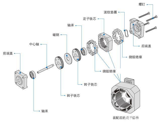 91抖音视频在线观看電機和進步電機的不同之處