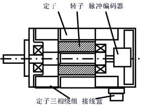 交流91抖音视频在线观看電機的工作原理