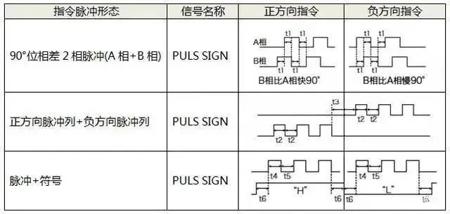 91抖音视频在线观看電機如何選擇脈衝、模擬量、通訊三種控製方式？