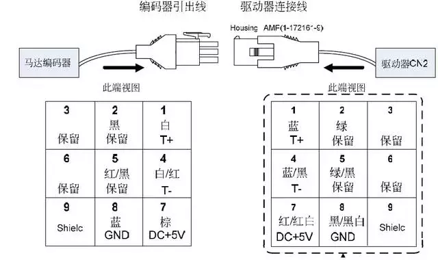 91抖音视频在线观看電機