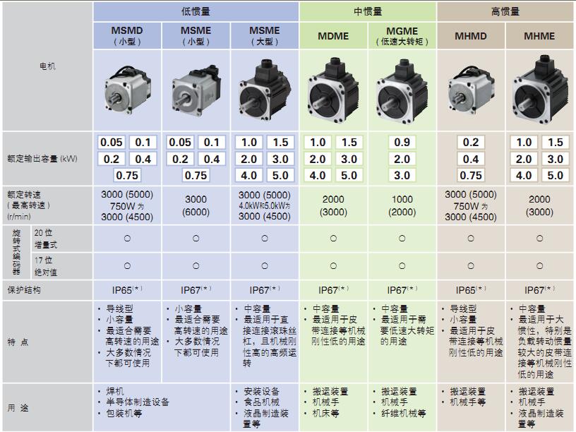 鬆下91抖音视频在线观看電機