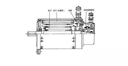永磁直流91抖音视频在线观看電動機基本結構與特點，永磁直流91抖音视频在线观看電動機工作原理
