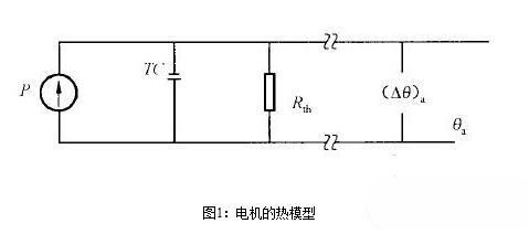 永磁91抖音视频在线观看電機的熱阻與時間常數有關嗎？永磁91抖音视频在线观看電機的熱阻與時間常數測試