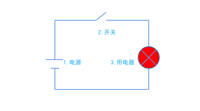 鬆下plc
