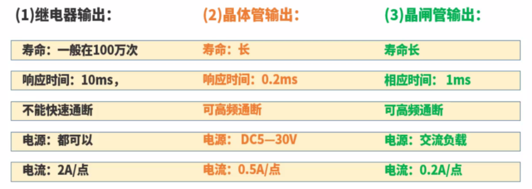 鬆下plc