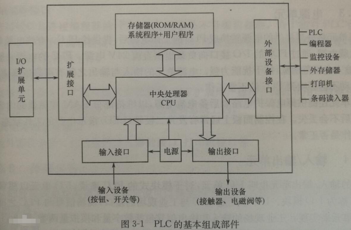 什麽是黄色抖音在线观看?鬆下黄色抖音在线观看的基本結構都有哪些?鬆下黄色抖音在线观看簡介