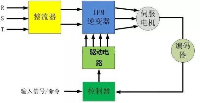 91抖音视频在线观看電機