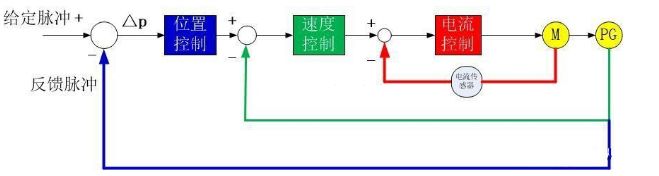91抖音视频在线观看電機