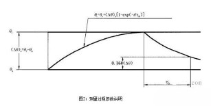 91抖音视频在线观看電機