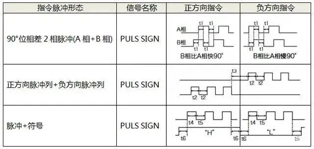 91抖音视频在线观看電機
